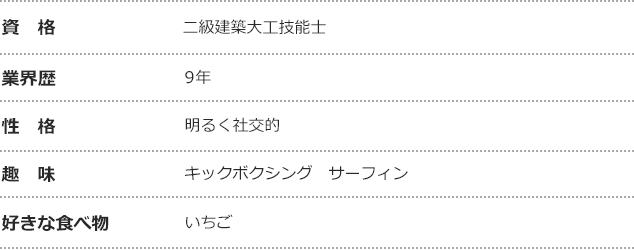 資格、業界歴などご紹介します