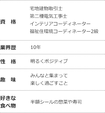 資格、業界歴などご紹介します